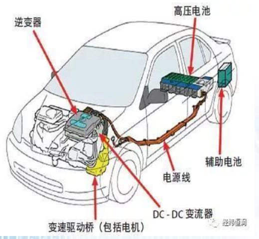 面向新能源产业的 功率半导体和电机电控 产业化